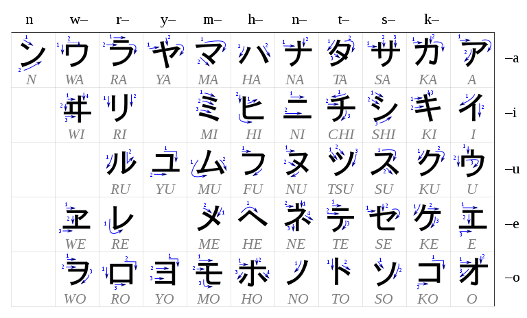 Katakana chart