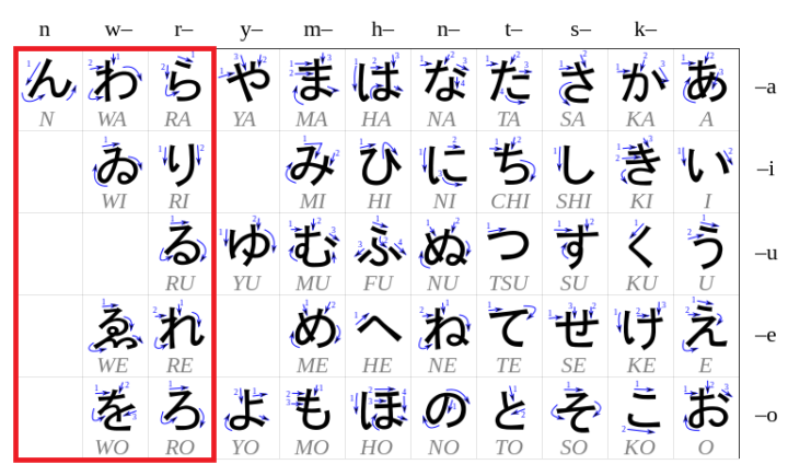 Lesson 5 - Hiragana (Ra ~ N) - Pigcow Translations