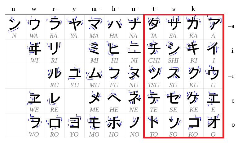 lesson-1-katakana-a-to-long-vowels-double-consonants-pigcow-translations